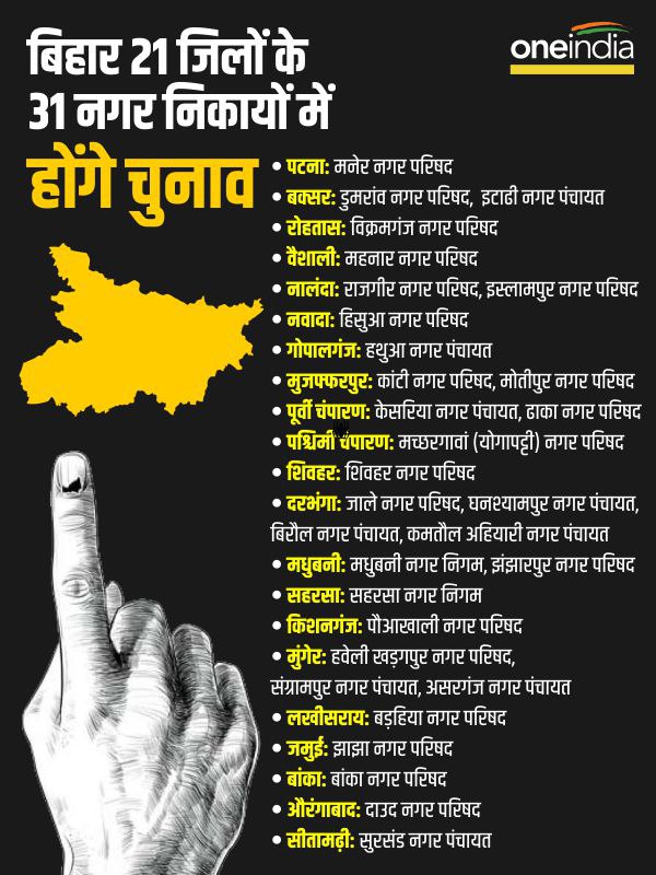 Bihar Nagar Nikay Chunav 2023