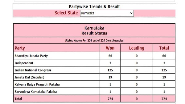 Karnataka Election Karnataka Election