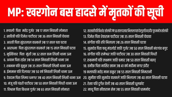 kharogone hadsa