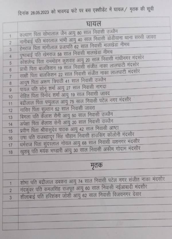 Mandsaur accident Bhopal-Neemuch Sutra service bus