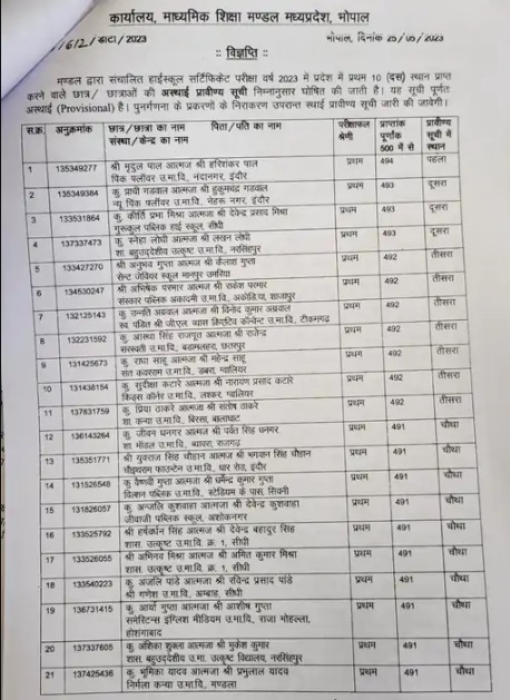 MP Board MPBSE 10th Result 2023 toppers list