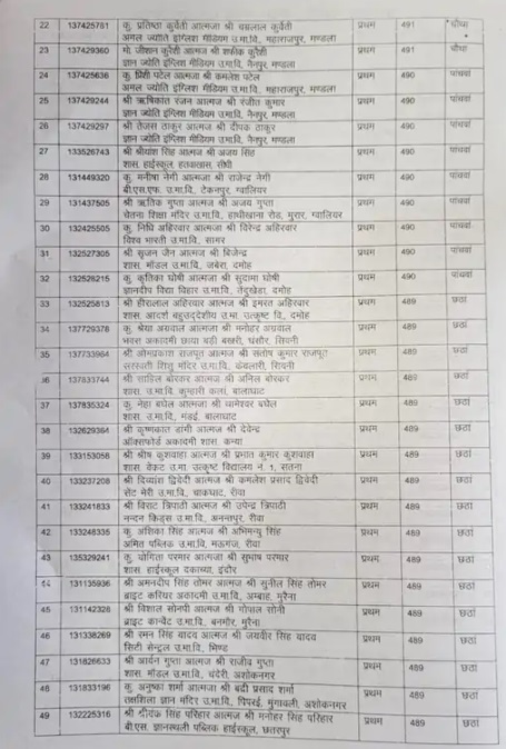 MP Board MPBSE 10th Result 2023 toppers list
