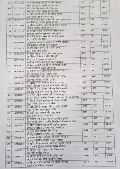 MP Board MPBSE 10th Result 2023 toppers list