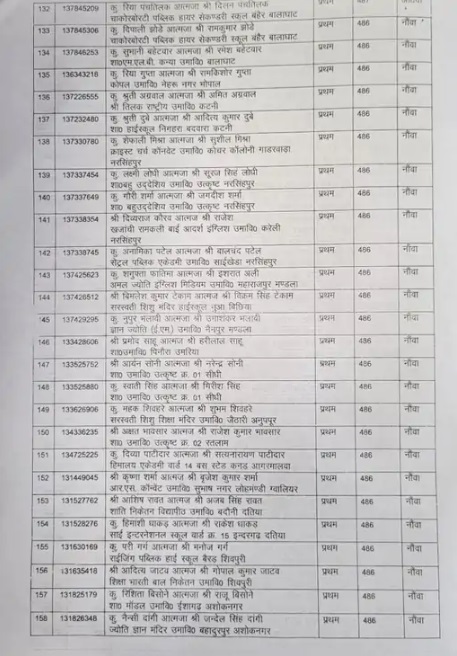 MP Board MPBSE 10th Result 2023 toppers list