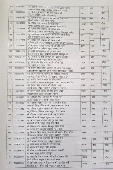 MP Board MPBSE 10th Result 2023 toppers list