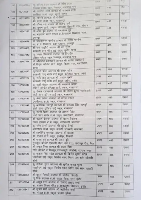 MP Board MPBSE 10th Result 2023 toppers list
