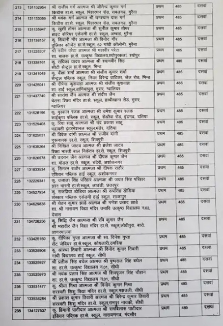 MP Board MPBSE 10th Result 2023 toppers list