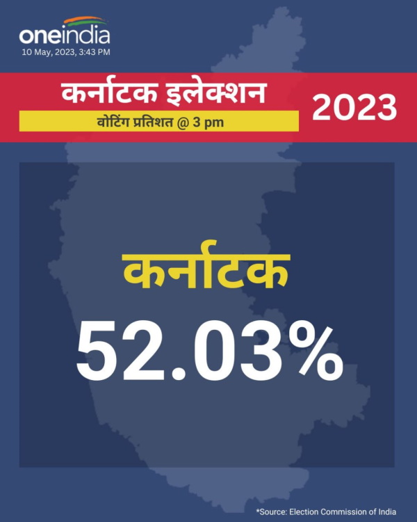 रामनगरम ज़िले में सबसे ज्यादा मतदान