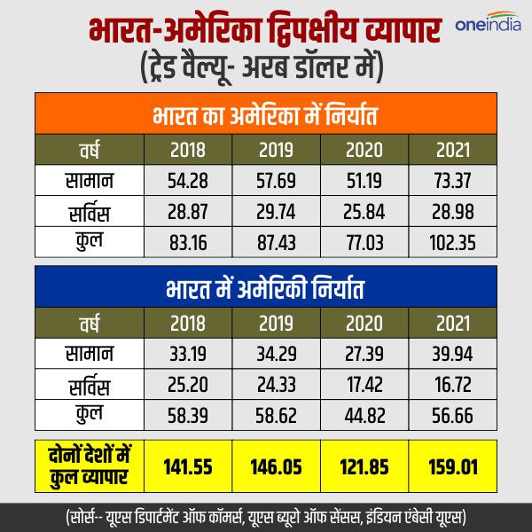 indo us trade