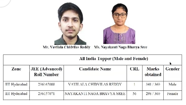  Nayakanti Naga Bhavya Sree