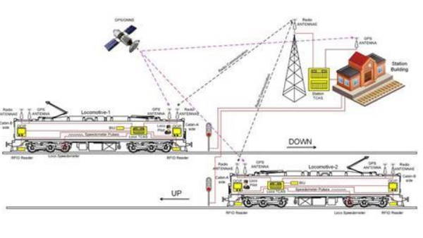 odisha train accident Train Collision Avoidance System Kavach Ashwani Vaishnav