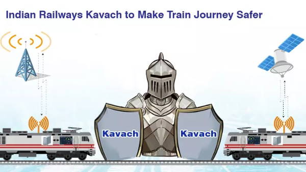 odisha train accident Train Collision Avoidance System Kavach Ashwani Vaishnav