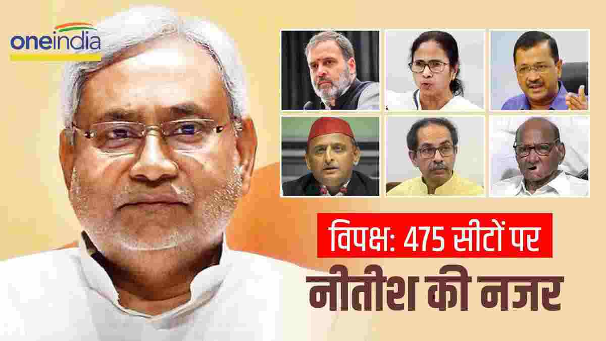 Nitishs plan for opposition candidates Nitishs plan for opposition candidates