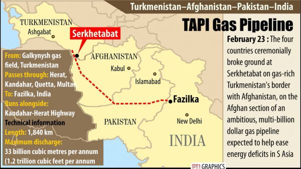 TAPI Gas Pipeline
