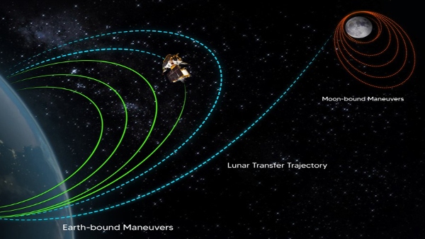 Chandrayaan-3 Mission Update