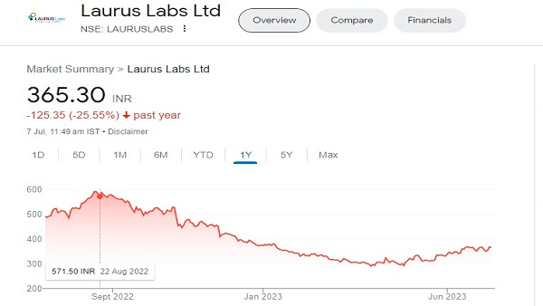laurus lab