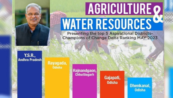NITI AAYOG CG NITI AAYOG CG