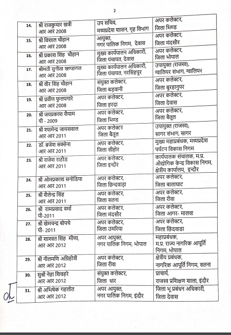 Transfers-list-of-IAS-and-State-officers-in-madhya-pradesh