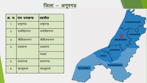 Anupgarh District district map