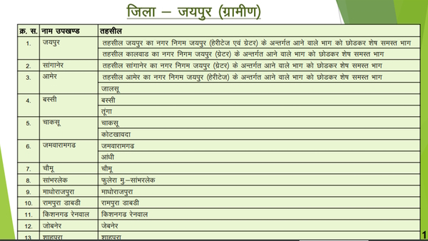 jaipur rural district map