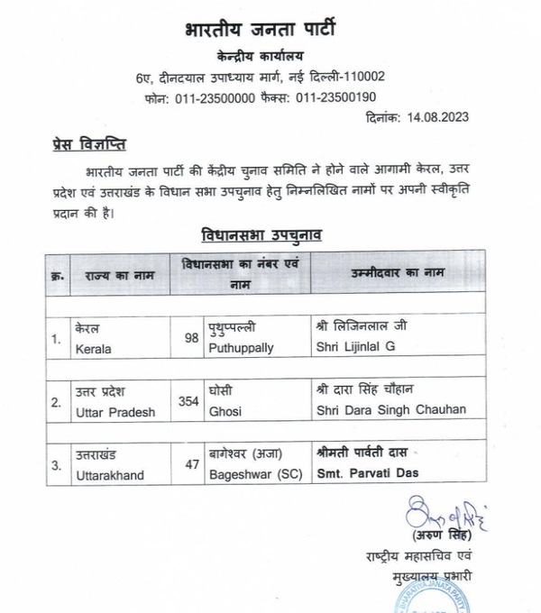 BJP releases list of candidates for Vidhan Sabha by elections Uttar Pradesh Uttarakhand Kerala BJP releases list of candidates for Vidhan Sabha by elections Uttar Pradesh Uttarakhand Kerala