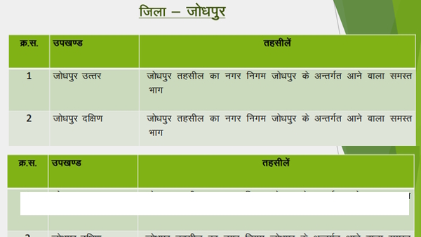 jodhpur district map