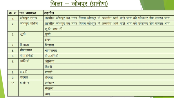 Jodhpur rural district map