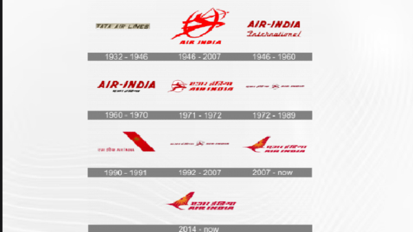 Air India Logo History