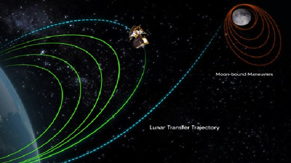 chandrayaan3