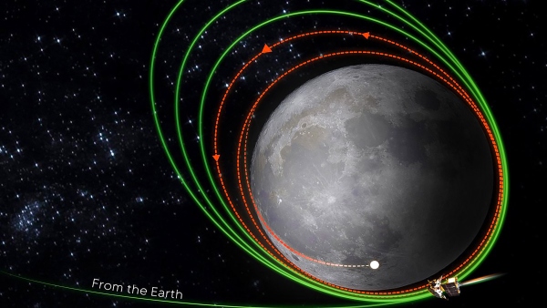 Chandrayaan-3 Mission