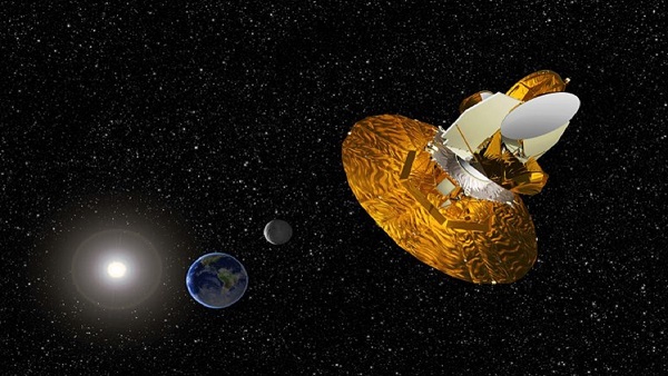 ISROs Aditya-L1 Lagrange point