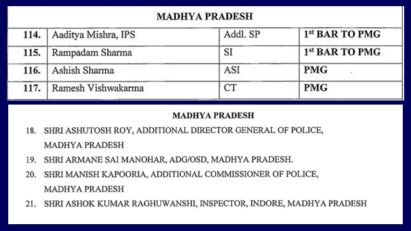 24 policemen of MP honored for gallantry 15 augest