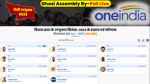 Ghosi By-Election Result LIVE: तेहरवें राउंड की मतगणना समाप्‍त, 19444 वोटों से आगे हैं सपा के सुधाकर सिंह