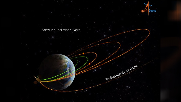 Aditya-L1 Sun Mission Aditya-L1 Sun Mission