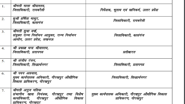 UP IAS Officer Transfer