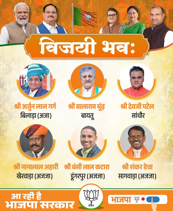 BJP Candidate List 2023 Rajasthan 