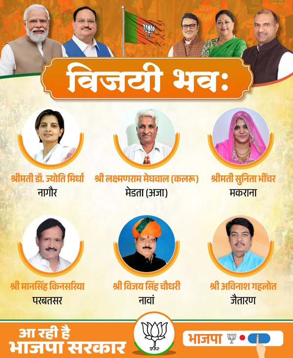 BJP Candidate List 2023 Rajasthan 