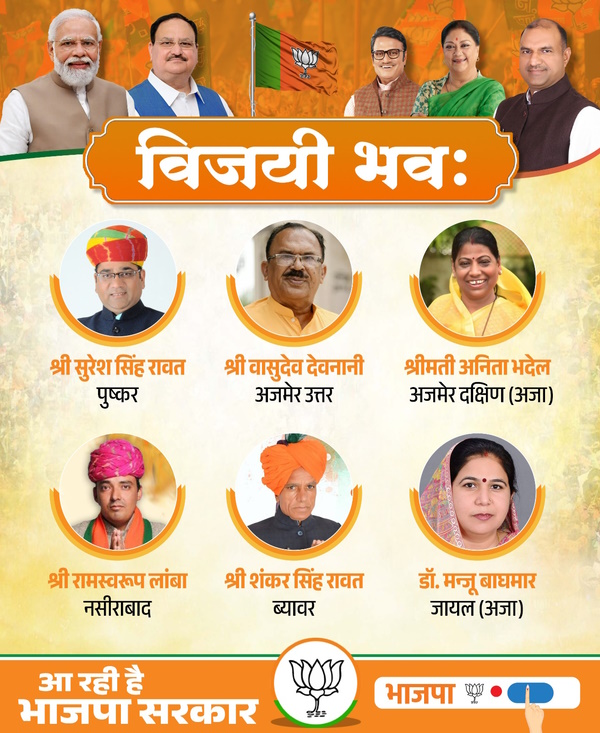 BJP Candidate List 2023 Rajasthan 