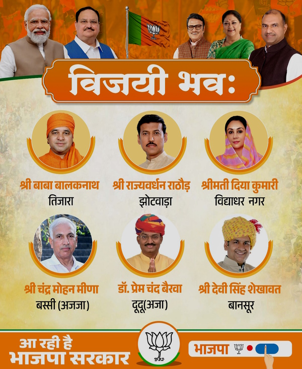 BJP Candidate in Rajasthan 2023