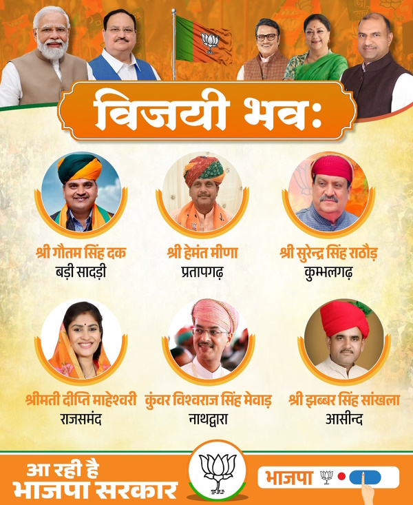 BJP Candidate List 2023 Rajasthan 