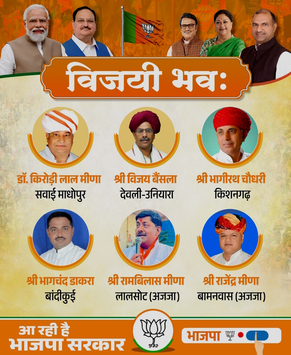 BJP Candidate in Rajasthan 2023