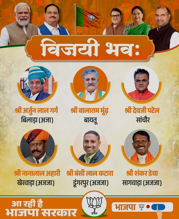 BJP Candidate in Rajasthan 2023