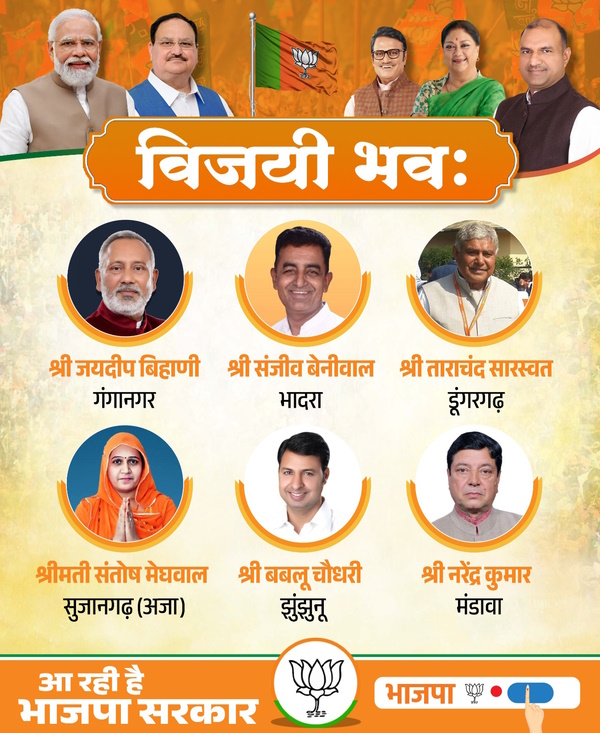 BJP Candidate List 2023 Rajasthan 