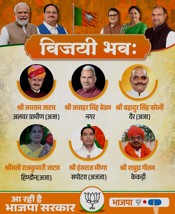 BJP Candidate in Rajasthan 2023