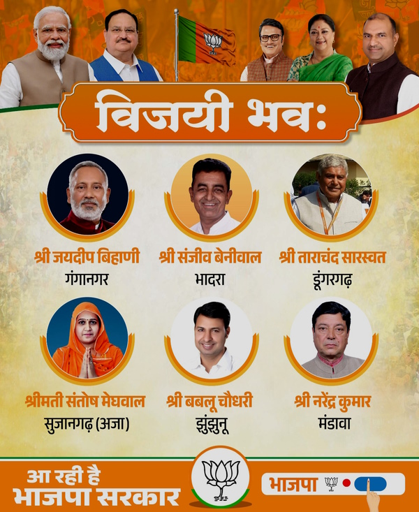 BJP Candidate in Rajasthan 2023