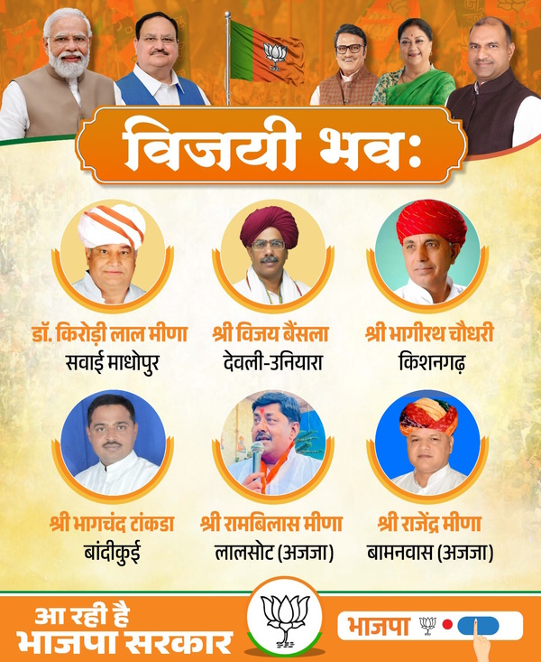 BJP Candidate List 2023 Rajasthan 