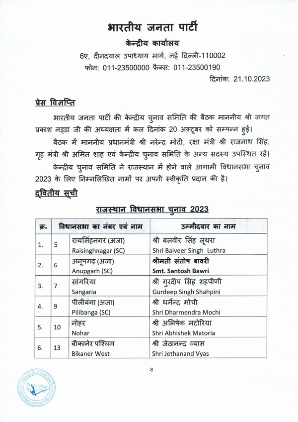 Rajasthan BJP Candidates Second list PDF