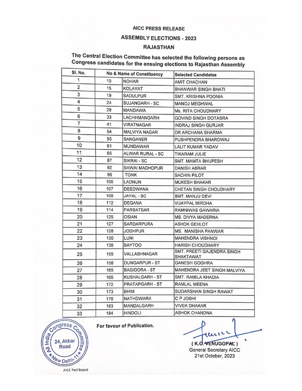  Congress Party Candidate 1st List