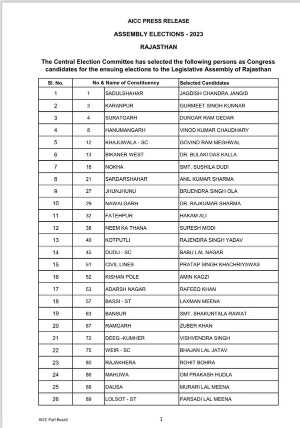Rajasthan Assembly Elections 2023