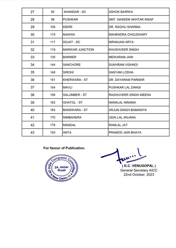 Rajasthan Assembly Elections 2023